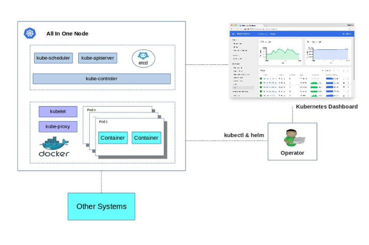 kubernetes1 kubernetes1