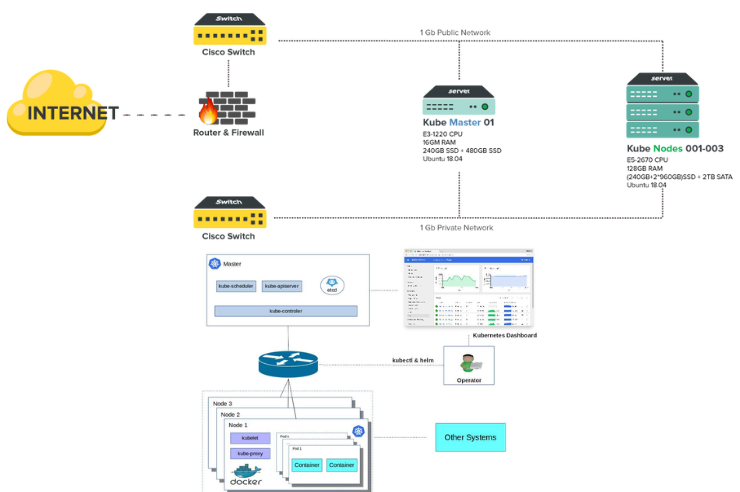 kubernetes2 kubernetes2