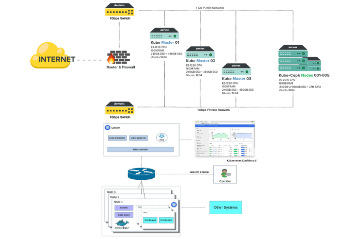 kubernetes3 kubernetes3