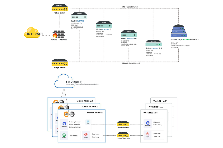 kubernetes4 kubernetes4