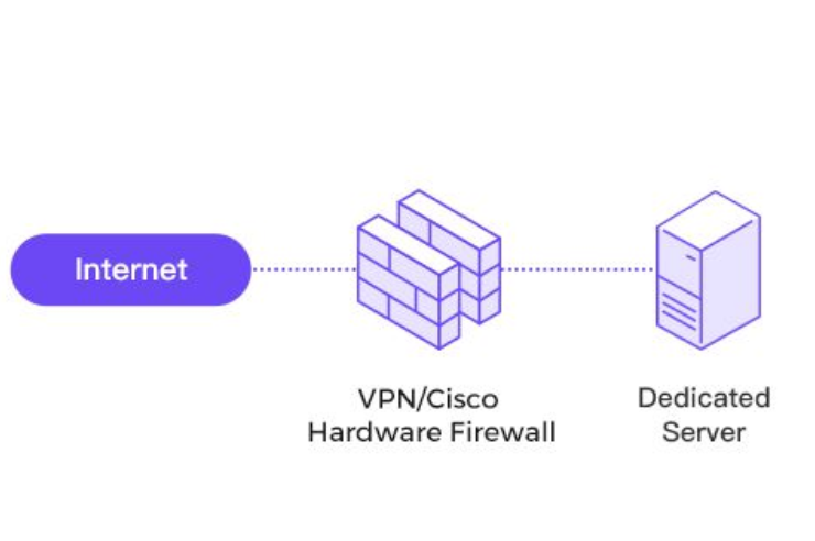 vpn3 vpn3