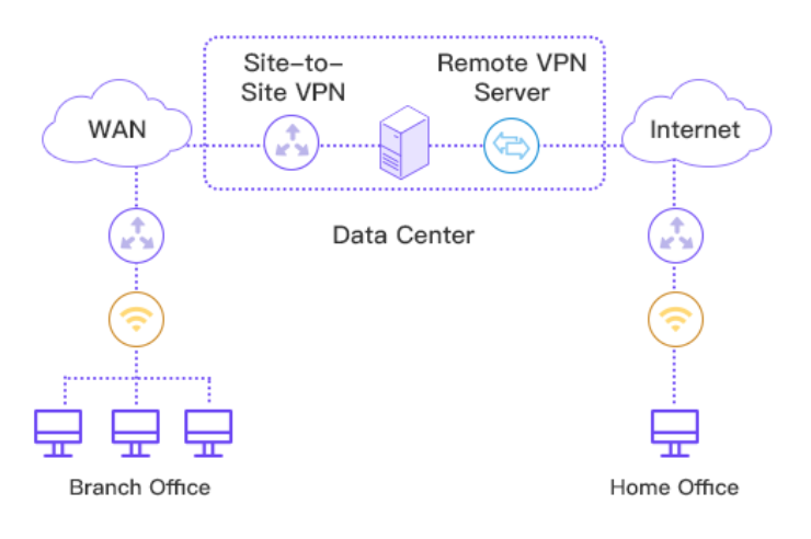 vpn4 vpn4