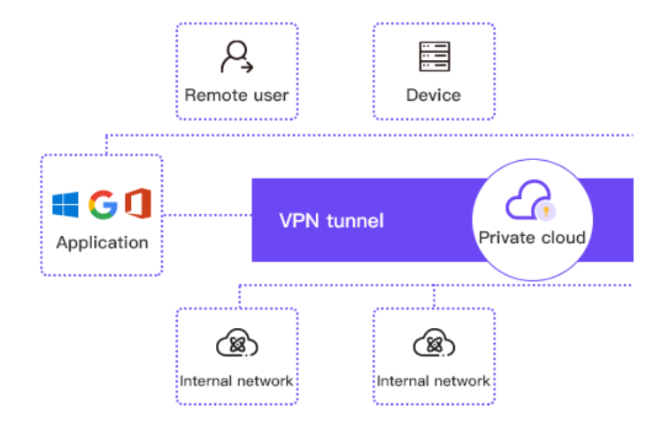 vpn5 vpn5