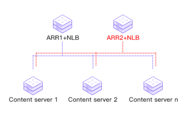 vpn6 vpn6