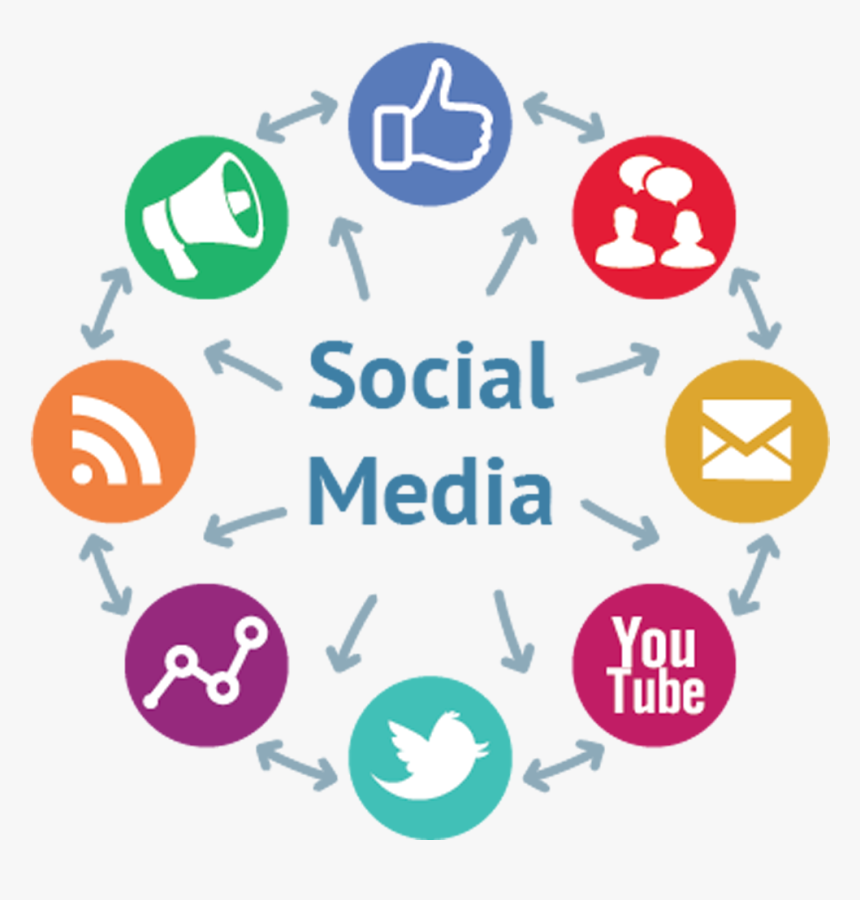 social-media-marketing-png-transparent-png